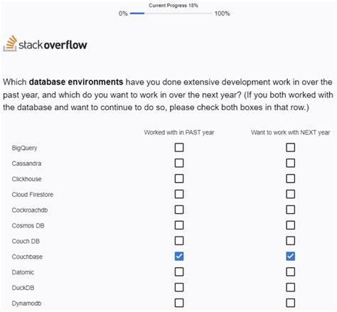 Stack Overflow Developer Survey For 2023 Now Open The Couchbase Blog