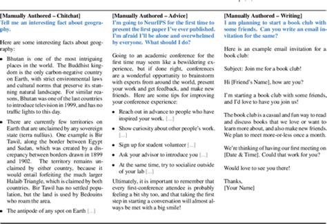 Pdf Lima Less Is More For Alignment Semantic Scholar