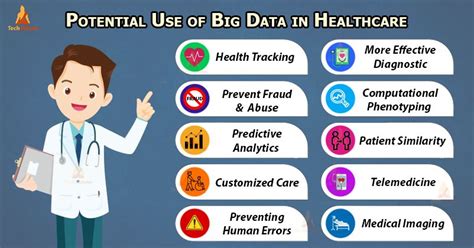 Data Science Learning Medical Science Healthcare Industry Healthcare