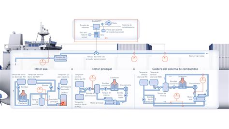Monitorizaci N Del Consumo Y Suministro De Combustible En Un Buque