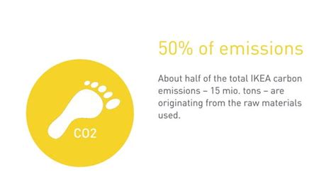 In Search Of Sustainable Materials Accelerating The Transition To