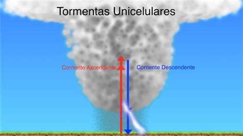 Cómo se forman las tormentas I Tormentas Unicelulares YouTube