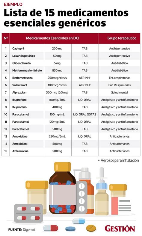 Genéricos en farmacias Lista obligatoria de 40 medicamentos incluirá