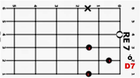 DEI Música para todos los grados DEI El niño del tambor