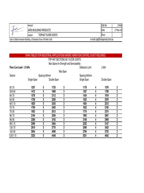 Floor Joist Span Tables Pdf Building Carpentry