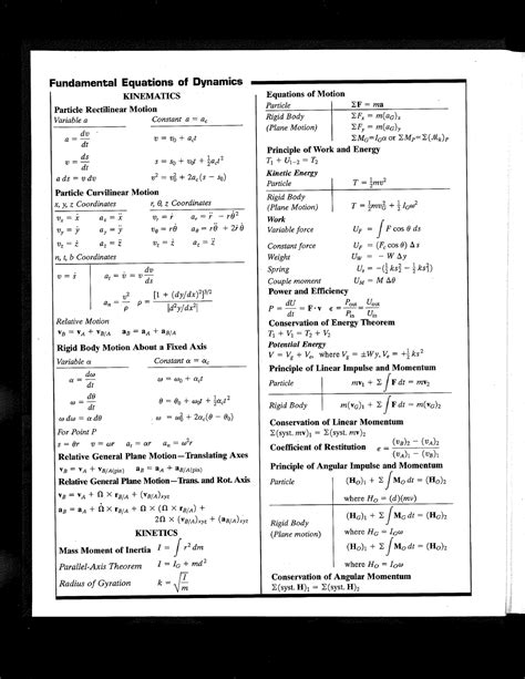 Dynamics Formula Sheet Mechanics 1 Studocu