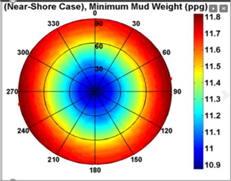 Wellbore Stability Evaluations - OilField Geomechanics 