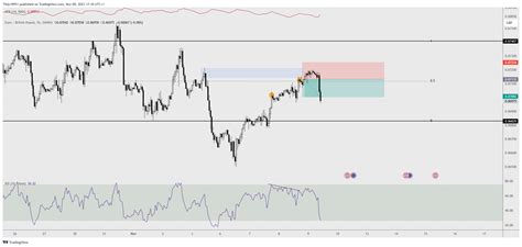 OANDA EURGBP Chart Image By Thijs19951 TradingView