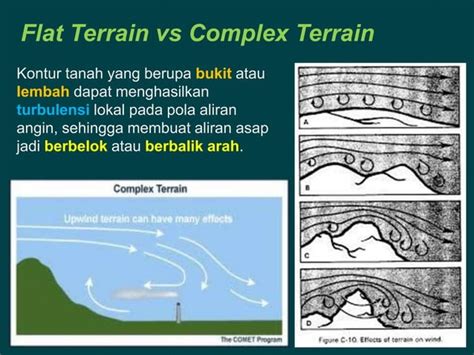 Pemantauan Pengendalian Pencemaran Udara Ppt