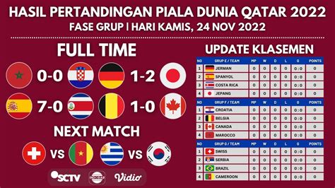 Hasil Pertandingan Piala Dunia Tadi Malam Belgia Vs Kanada