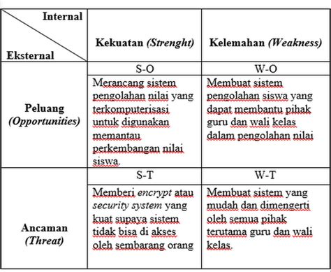 Contoh Analisis Swot Sekolah Smk Koleksi Gambar