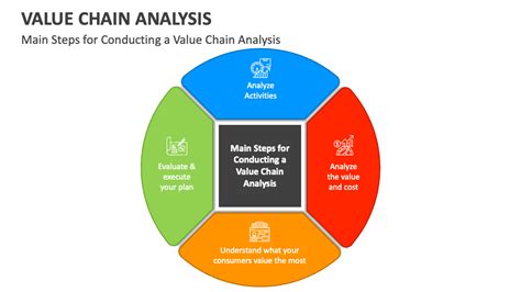 Value Chain Analysis Powerpoint Presentation Slides Ppt Template