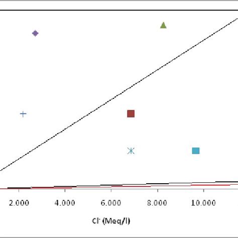 Pdf Chemical Analysis Of Potable Water Samples From Selected Suburbs