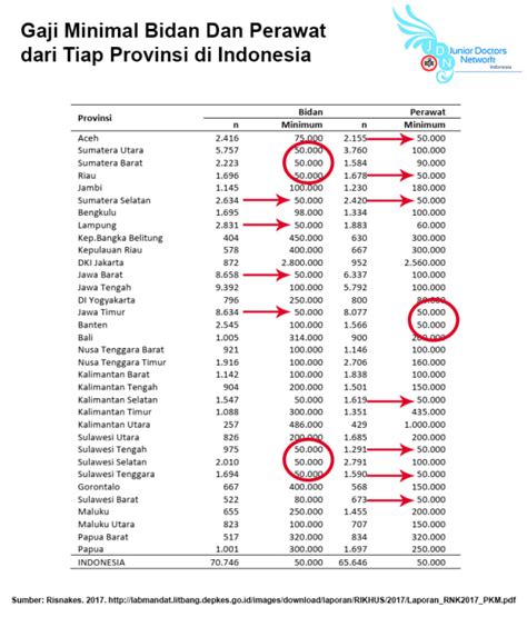 Detail Gaji Apoteker Di Rumah Sakit Koleksi Nomer 10