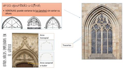 Un Poco De Historia Para Clase Arte GÓtico CaracterÍsticas Generales Y Arquitectura 2º Eso