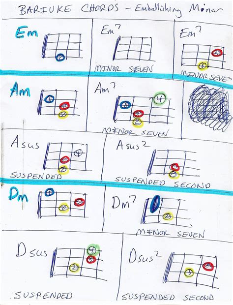 happy birthday in ukulele chords 5