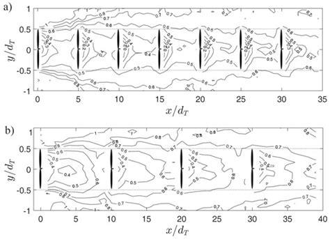 Energies Free Full Text On The Evolution Of The Integral Time Scale