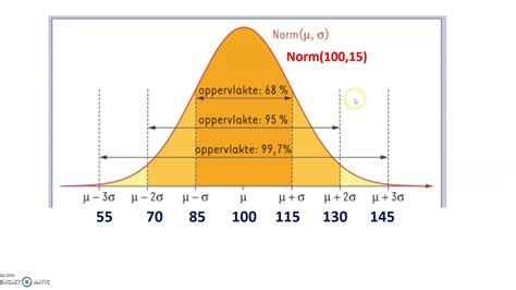 Normale Verdeling 4 YouTube