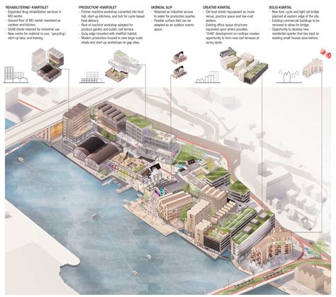 Indre Laksevåg Master Plan Futurarc