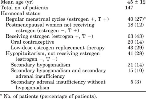 Clinical Characteristics Of Subjects Download Table