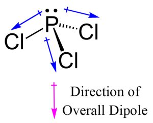 Pcl Polar Or Nonpolar Chemistry Steps