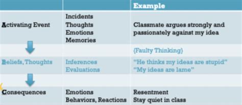 Unit Exam Flashcards Quizlet