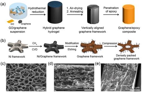 Polymers Free Full Text Graphene Based Thermal Interface Materials