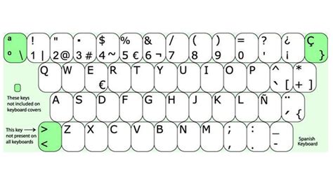 Spanish Keyboard Symbols Chart