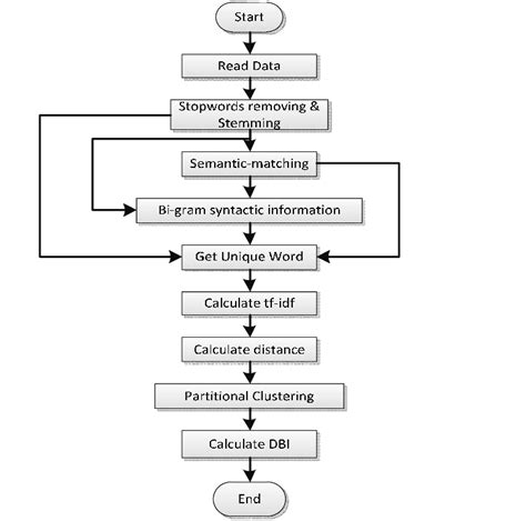 A Data Transformation Process For Data Stored In Multiple Tables With