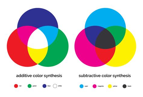 What Are Primary Colors Definition Examples And More 2024