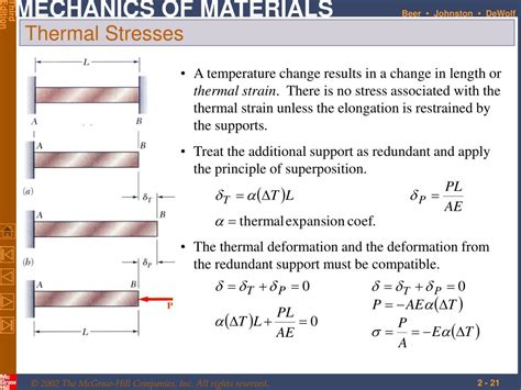 Ppt Stress And Strain Axial Loading Powerpoint Presentation Free