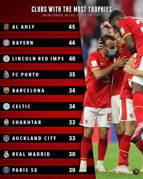 الأهلي يتصدر ترتيب أندية العالم في القرن الـ21 متفوق على بايرن ميونيخ