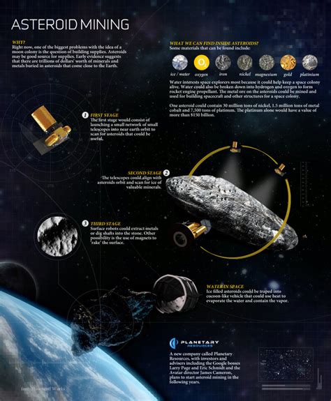 Asteroid Mining for 'Unlimited' Resources - Samuel Chee