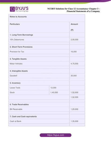 NCERT Solution For Class 12 Accountancy Chapter 3 Financial Statements