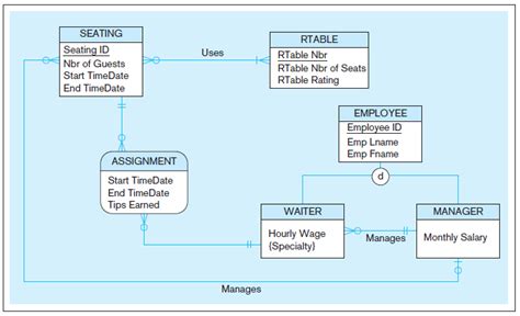 Solved Figure 4 34 Shows An Eer Diagram For A Re Solutioninn