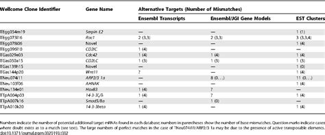 Table From Defining Synphenotype Groups In Xenopus Tropicalis By Use