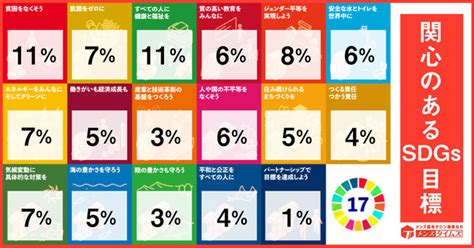 【sdgs】60 超が「男女平等派」～ジェンダーレス社会実現と生活環境の相関関係を徹底調査！～ Zdnet Japan