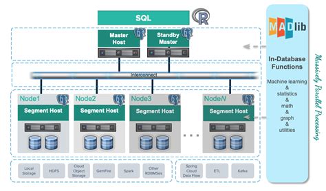 Deep Dive into understanding and making best use of Open Source ...