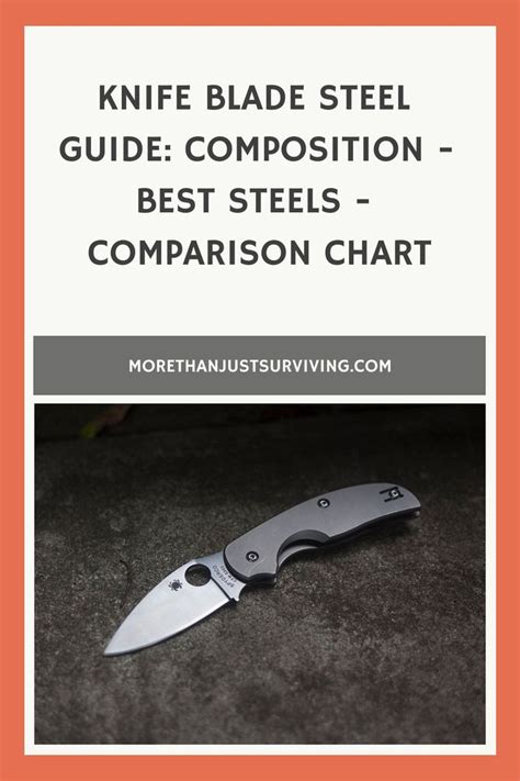 Knife Blade Steel Guide: Composition - Best Steels - Comparison Chart | Steel, Blade, Over the years