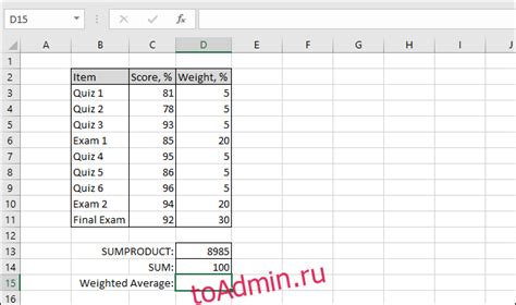 Расчет средневзвешенной цены в excel - все про эксель