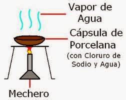 Ciencias F Sico Qu Micas Agosto