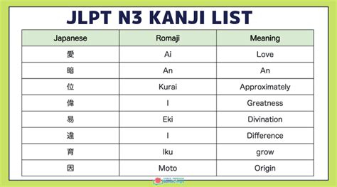 Jlpt N Kanji List To Pass Jlpt N