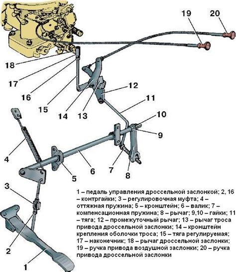 Обслуживание управления дроссельной заслонкой УАЗ-3151