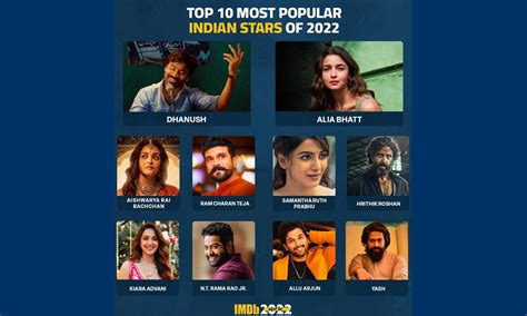 IMDbs Top 10 Most Popular Indian Stars Of 2022