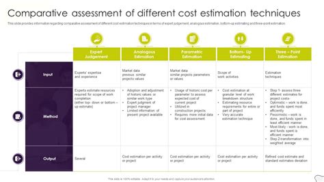 Project Management Plan Playbook Comparative Assessment Of Different ... 