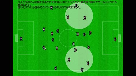 【サッカーの戦術解説】アーセナル戦術分析2004 無敗優勝 Youtube