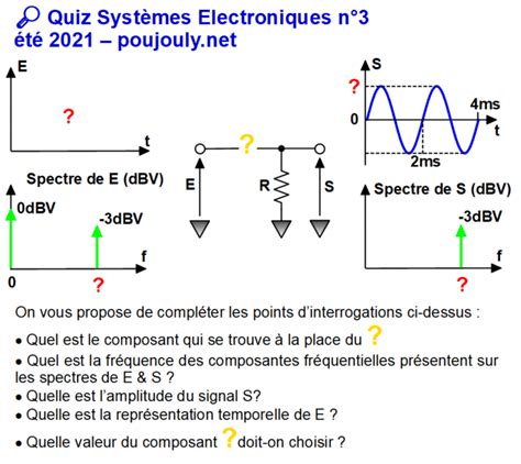 Quiz n3 été 2021 Site de Stéphane POUJOULY Enseignant à l IUT de