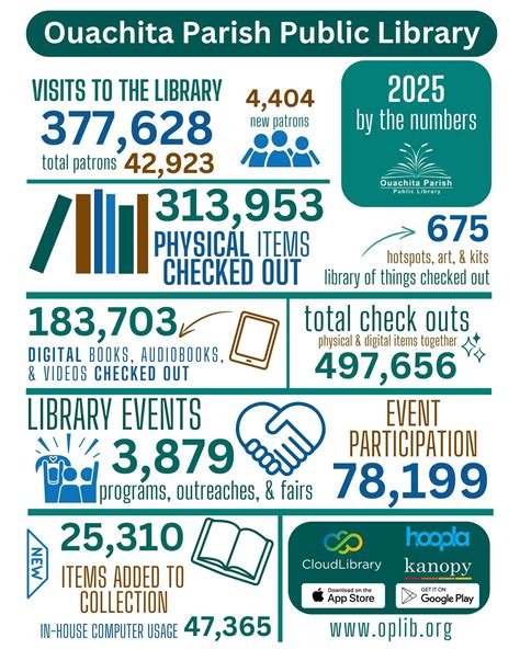 New digital systems will simplify ouachita parish tax records for users 5