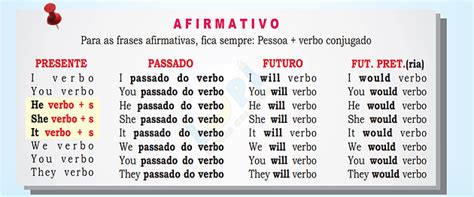 Conjugar Verbos Em Ingles - Como Conjugar Verbos em Inglês?