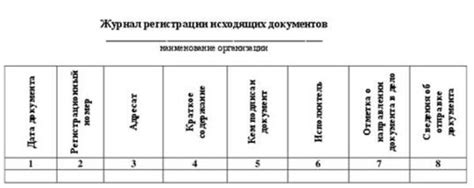 Входящая и исходящая корреспонденция: порядок ведения и регистрации ...